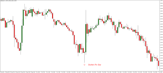Forex Trading With Pin Bar Pattern Fx Trading Revolution