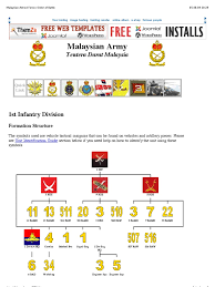A joint task force consisting of up to four ships, maritime patrol aircraft and more than 1,200 personnel from the australian defence force are deployed on. Malaysian Armed Forces Order Of Battle 1st Division