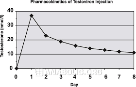 testoviron testosterone blend anabolic org