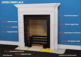 Maybe you would like to learn more about one of these? Heat Resistant Materials For Stoves Fireplace Refractory Vitcas