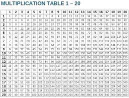 Multiplication tables, charts & worksheets. Free Printable Multiplication Table Chart 1 To 20 Template