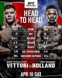 Middleweight contender marvin vettori will attempt to dethrone champion israel adesanya and become italy's first ufc titleholder. Ufc Europe On Twitter ð™ƒð™šð™–ð™™ ð˜µð˜° ð™ƒð™šð™–ð™™ Who Takes The Main Event At Ufcvegas23 Tonight