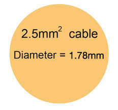 These are mostly used for appliances and objects that require much more electrical power to operate or special use situations. Electric Cable Sizes And Amp Ratings Electrical Resistance And Cable Rating Tables Diy Doctor