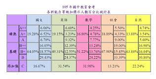 名站推薦 tips：2021年6月22日 已更新失效連結 total 13 ». 105å¹´ 104å¹´åœ‹ä¸­æ•™è‚²æœƒè€ƒæˆç¸¾åˆ†æžèˆ‡106å¹´æ‡‰è€ƒç­–ç•¥ ä¸»ç­† é™³é †åŸº æ¡ƒåœ'å„'æž— ç—žå®¢é‚¦