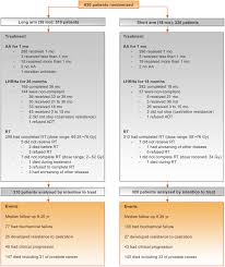 Find the information you need today. Duration Of Androgen Deprivation Therapy In High Risk Prostate Cancer A Randomized Phase Iii Trial European Urology