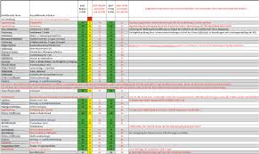 Verwenden sie die checkliste zur hausübergabe von immowelt, um keine wichtigen inhalte zu vergessen. Bauzeitenplan Der Zeitliche Ablauf Fur Den Hausbau Steht Vorlaufig Bauzeitenplan Hausbau Kosten Haus Bauen