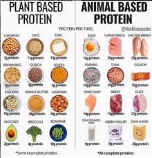 Pin On Food Facts