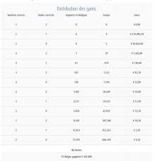 Find the latest euromillions results. Euromillions Tirage Du 2 Avril 2019 Voici Les Numeros Qu Il Fallait Cocher Pour Remporter Le Jackpot