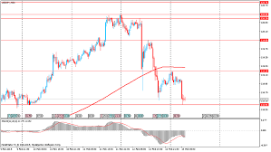 Eurusd X Summary For Eur Usd Yahoo Finance