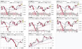 Free Stock Charts Stockcharts Com Trade Practices