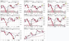 free stock charts stockcharts com trade practices