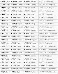 Orhun Yazitlarindan Bir Kac Eski Turkce Ad Isim Ve Kelimeler Alphabet Dil Okuma