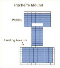 The allstar #5 little league pitching mound is 82 w x 109 l x 6 tall with a 6 x 24 white rubber pitching block (removable). How To Construct A Pitcher S Mound Turface Athletics