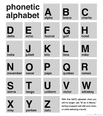 When you hear people saying alfa charlie or tango they might not be talking about anything to do with a private jet price, or indeed any other aviation matter.but the history of the phonetic alphabet that pilots (and many of the rest of us) use to clarify speech is very much rooted in aviation. The Emcrit Crew Auf Twitter Nato Phonetic Alphabet Https T Co Ye3a2wyxx9
