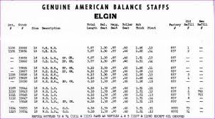 Elgin Balance Staff Identification Watch Repairs Help