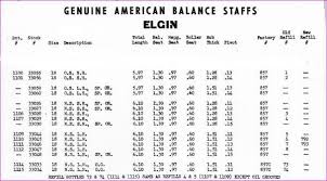 elgin balance staff identification watch repairs help