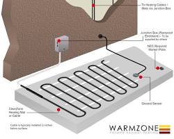 Image of Snowmelt collection system