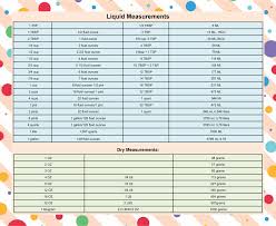This page has printable place value charts. 10 Best Printable Table Of Measurements Printablee Com