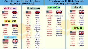 Important American And British Spelling Differences You Should Know Youtube