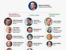 infographic facebooks product teams post restructuring