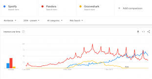 Enter the last.fm url, just an artist name for vkontakte.ru or ''gs artist'' for grooveshark… How To Do A Competitive Marketing Analysis Using 6 Free Google Tools