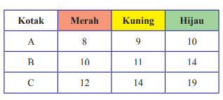 We did not find results for: Kunci Jawaban Matematika Kelas 8 Halaman 302 310 Uji Kompetensi 10 Kosingkat