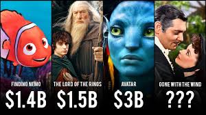 Let me first list the current 10 top grossing hollywood movies and let me point out the ones which i have seen from those 10 movies. Comparison Highest Grossing Movies Of All Time Adjusted For Inflation Youtube