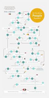 Customer Flow Chart On Behance Process Infographic Ideas