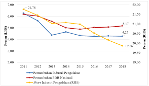 Memasuki asean economic community (aec) 2015, perekonomian kawasan masih belum tumbuh stabil bahkan beberapa negara menunjukkan beberapa negara utama kawasan seperti malaysia, filipina, thailand, singapura dan vietnam mampu mencatatkan pertumbuhan ekonomi yang melebihi. Http Jurnal Isei Or Id Index Php Isei Article Download 31 29