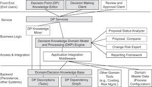 Image result for Reference Knowledge Management Information Architecture