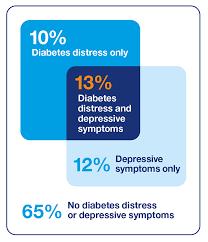 We did not find results for: Chapter 6 Depression Diabetes Uk