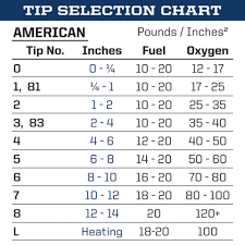 13 Bore Size And Tip Orifice Size Are Important