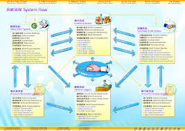 Our Solution Epoch Tech Computer System Co Ltd