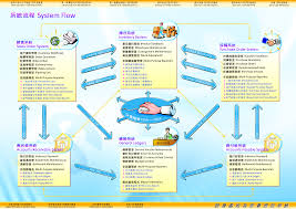 Our Solution Epoch Tech Computer System Co Ltd