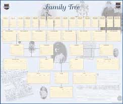 ancestors professional genealogy service family tree wallchart