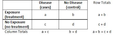 This section illistrates how to determine the minimum sample size for paired cohort study. Glossary Of Research Terminology