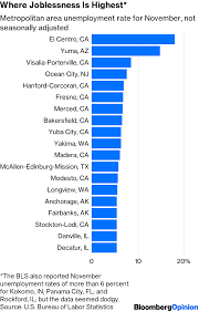 Californias Unemployment Belt Vexes Prosperous State