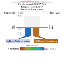 QUAYE Last Name Statistics by MyNameStats.com
