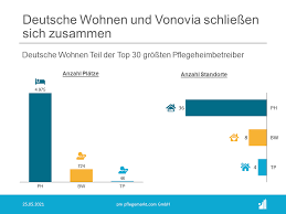 Die deutsche wohnen se ist ein immobilienunternehmen. Vwupxfkyp5n8ym