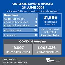 Vicgovdh On Twitter Reported Yesterday 1 New Local Case And 3 New Cases Acquired Overseas Currently In Hq 19 807 Vaccine Doses Were Administered 21 595 Test Results Were Received More Later