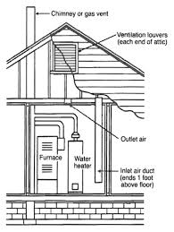 The bigger valve is the inlet valve and the smaller one is the exhaust valve. Chapter 7 Combustion Air California Mechanical Code 2016 Upcodes