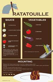 Ratatouille Recipes Food Yummy Food