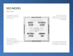 Knowledge Management Knowledge Management How To Motivate Employees Knowledge