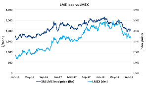 lead how to play its comeback ipath bloomberg lead