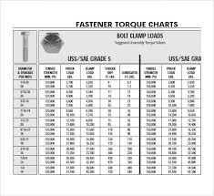 Torque Chart For Metric Bolts In Nm Tightening Torque Chart
