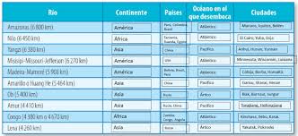 Sexto grado fue desarrollado por la dirección general de materiales e informática educativa ε volcán inactivo, monte ngauruhoe, nueva zelanda. Pin En Educacion