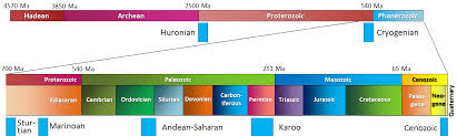 16 1 Glacial Periods In Earths History Physical Geology