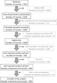 Image result for Edinburgh Claudication Questionnaire