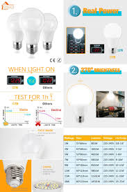 Visit To Buy Led Lamp Light E27 Led Lampada Ampoule Bombilla 3w 5w 7w 9w 12w 15w 18w Led Bulb 220v 240v Cold Warm White Smd283 Led Bulb Lamp Light Led Lights