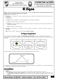 Los prefijos y sufijos sirven para formar palabras derivadas, y conocer el significado de estos nos permite conocer el significado de éstas palabras. Signo Linguistico Caracteristicas Y Ejercicios